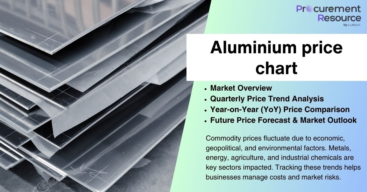 Global Aluminium Market Overview: Trends, Insights, and Forecasts