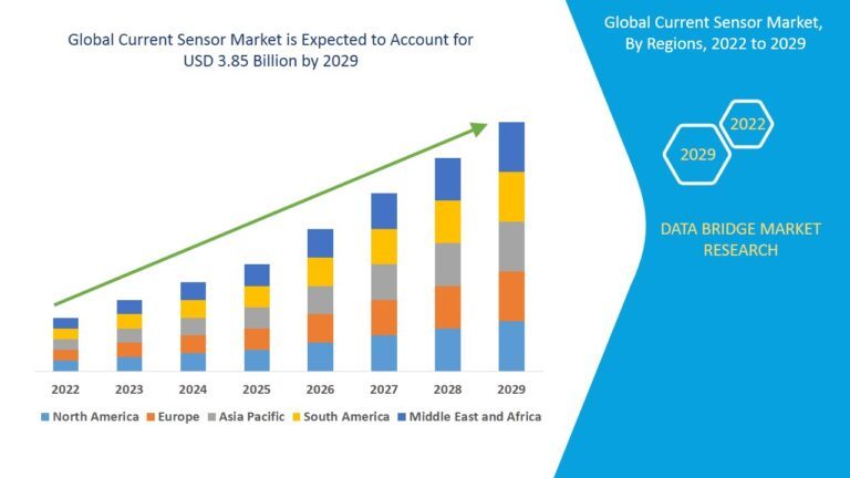 Current-Sensor-Market