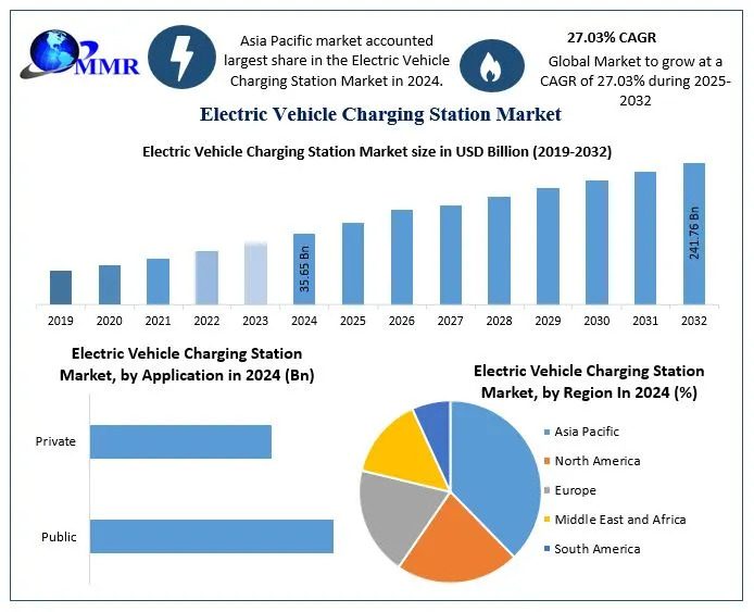 Fueling the Electric Age: Innovation and Expansion in Charging Infrastructure