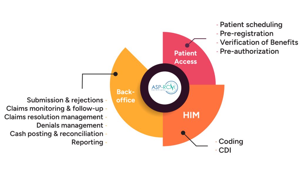 5 Ways Hospital Billing Services Can Reduce Claim Denials
