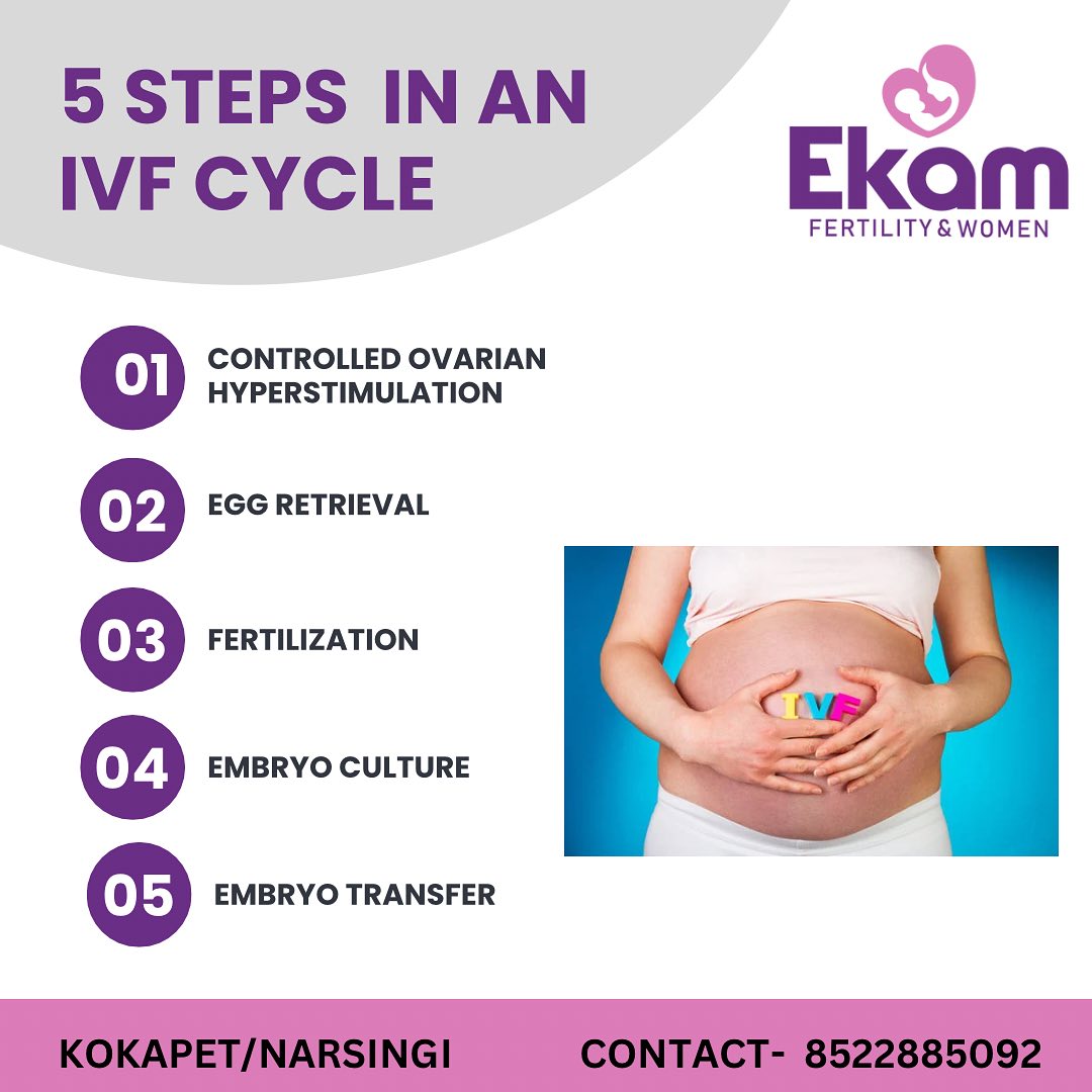 Endometriosis Care at Ekam Fertility: Relief, Recovery, and Hope Endometriosis Care at Ekam Fertility: Relief, Recovery, and Hope