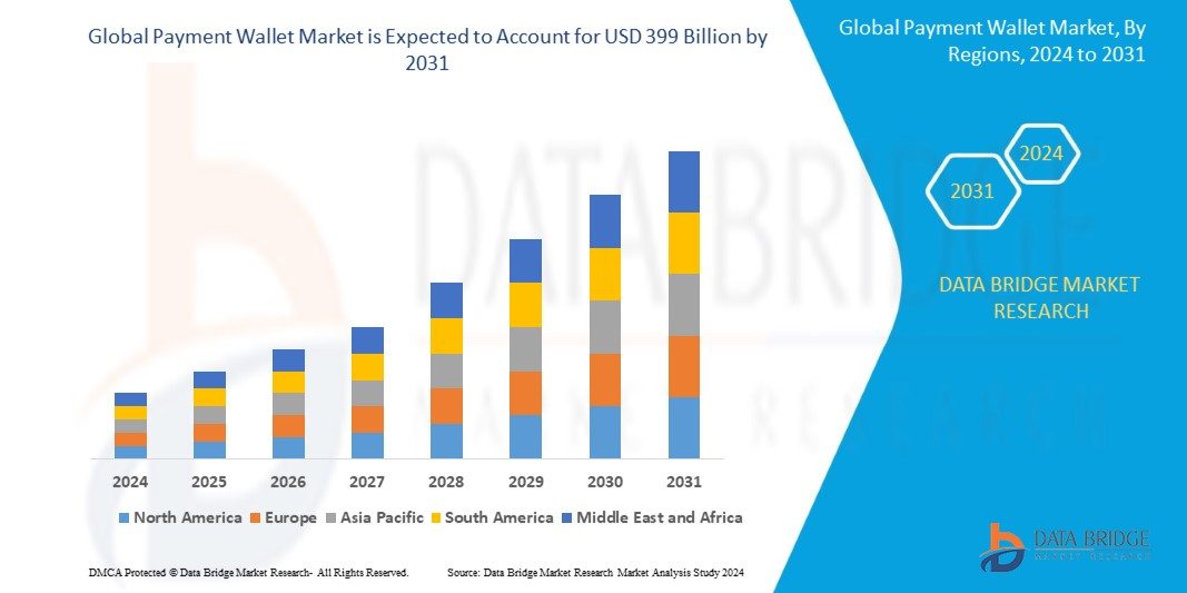 Unlocking the Digital Economy: Inside the Booming Payment Wallet Market