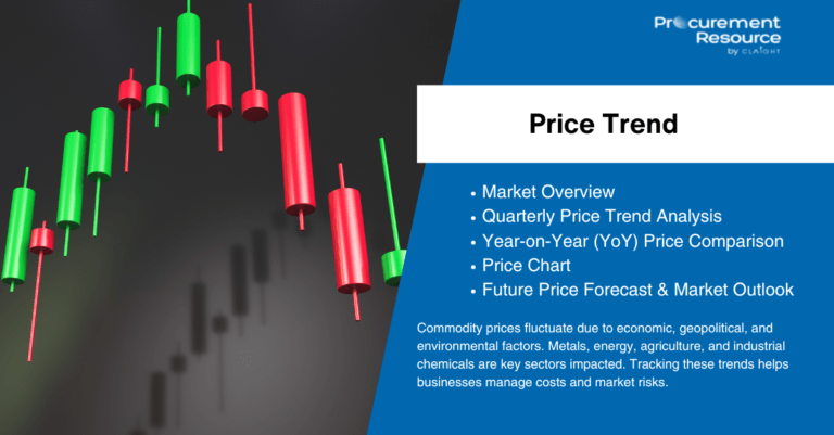 Price-Trend