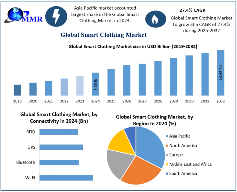 Smart-Clothing-Market-2