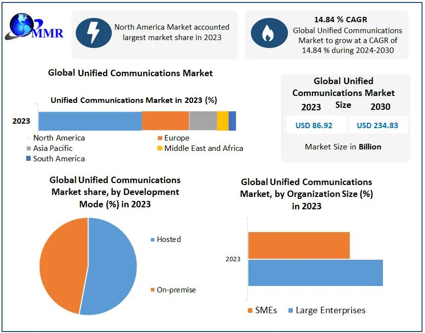 Bridging Gaps in the Digital Workplace: The Unified Communications Revolution