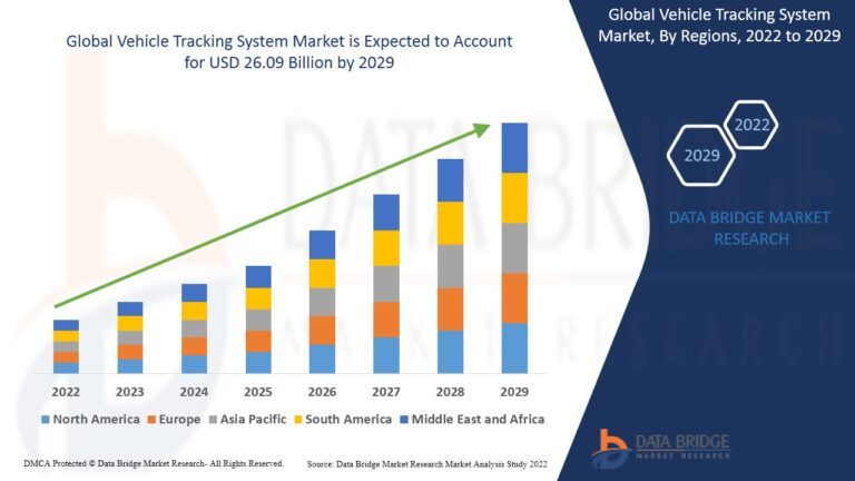 Vehicle-Tracking-System-Market