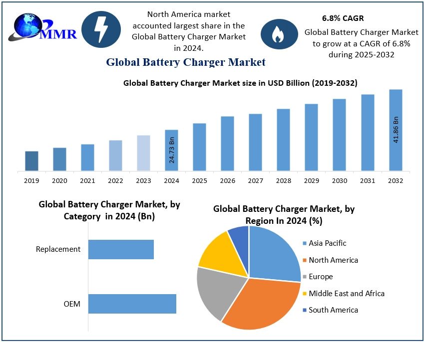 The Evolution of Battery Charging: Market Dynamics and Emerging Trends