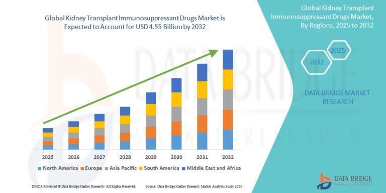 KidneyTransplantImmunosuppressantDrugsMarket-1