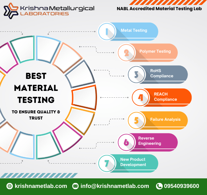 Trusted Water Testing Lab in Gurgaon – Krishna Metallurgical Laboratories