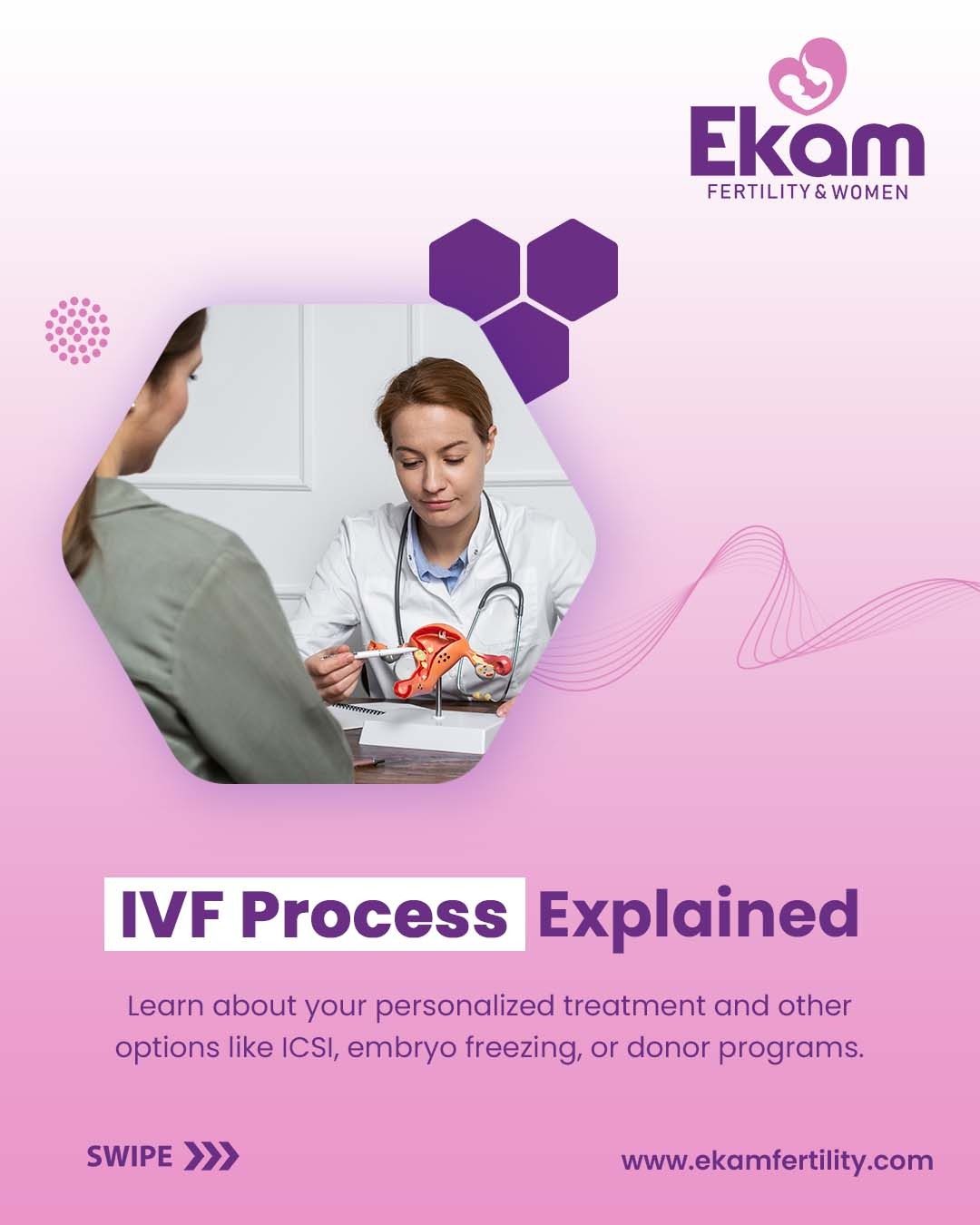 IVF and ICSI Treatment at Ekam Fertility – Where Every Life Begins With Care