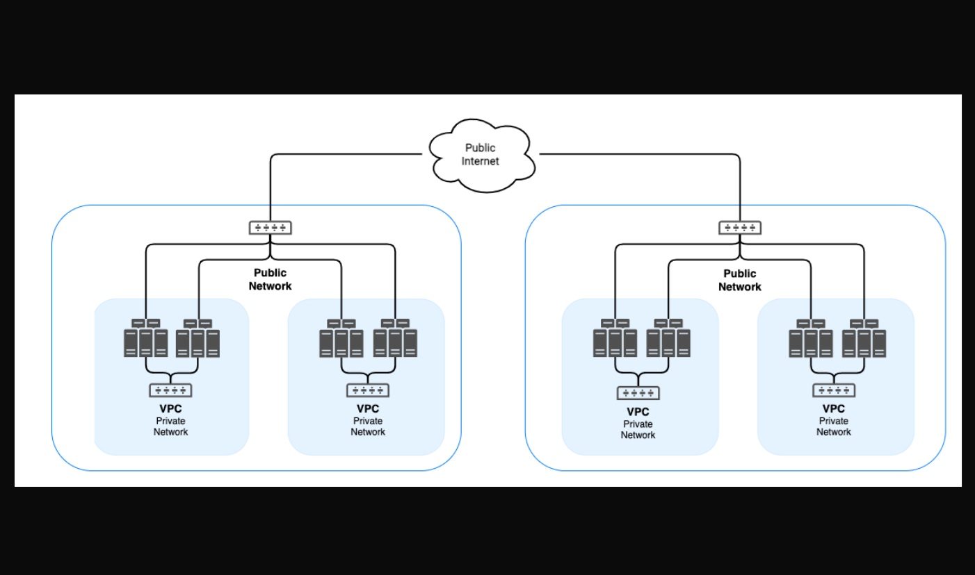 The Role of Raspberry Pi Gateways in Our P2P IoT Solution: Achieving Seamless Connectivity
