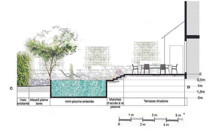 Comment choisir le bon architecte-paysagiste à Saint-Claude-de-Diray pour votre projet paysager
