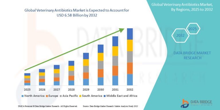 VeterinaryAntibioticsMarket