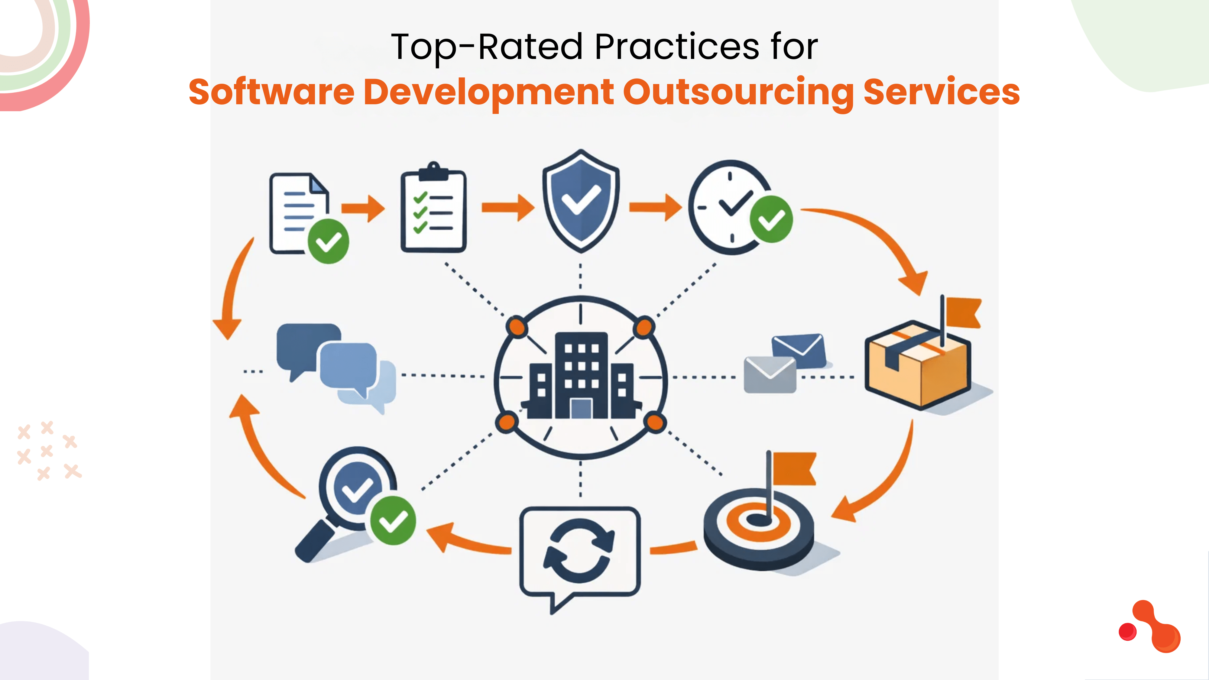 MERN Stack Performance Monitoring for SaaS Applications
