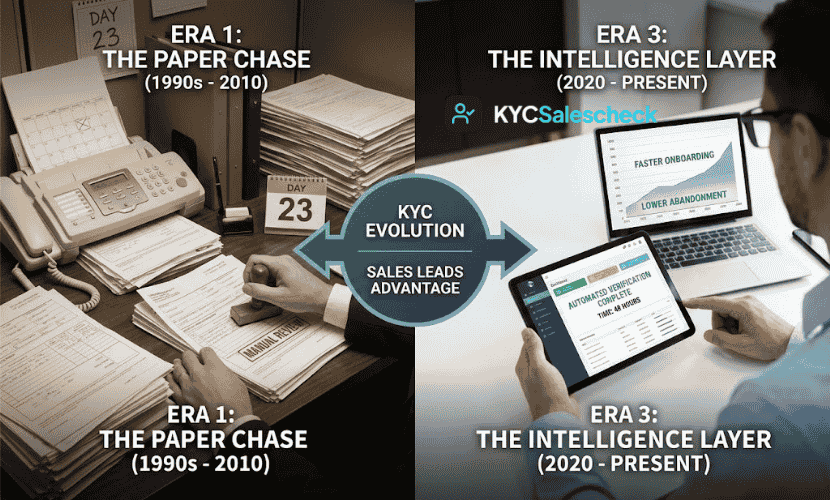 The Evolution of KYC Compliance: What Sales Teams Need to Know