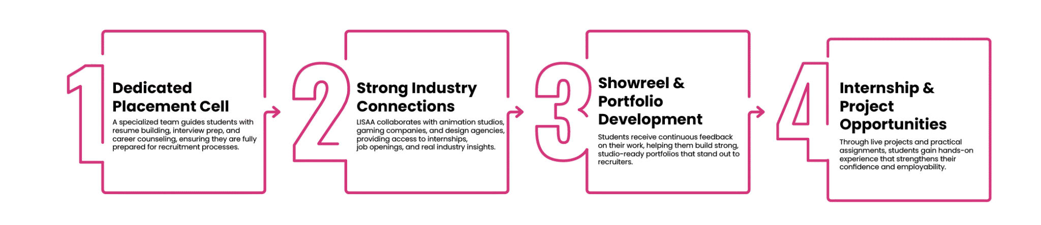 Best Web Designing Course in Bangalore | Expert Training