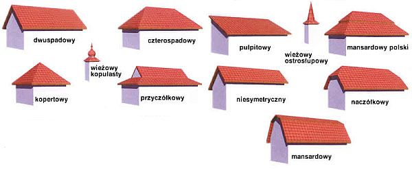 Types of Roofs in Building Construction: A Comprehensive Guide